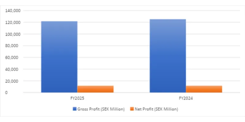 Industry Overview